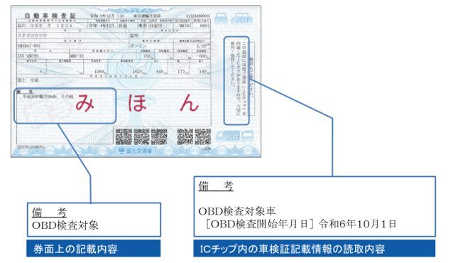 車検証の記載例